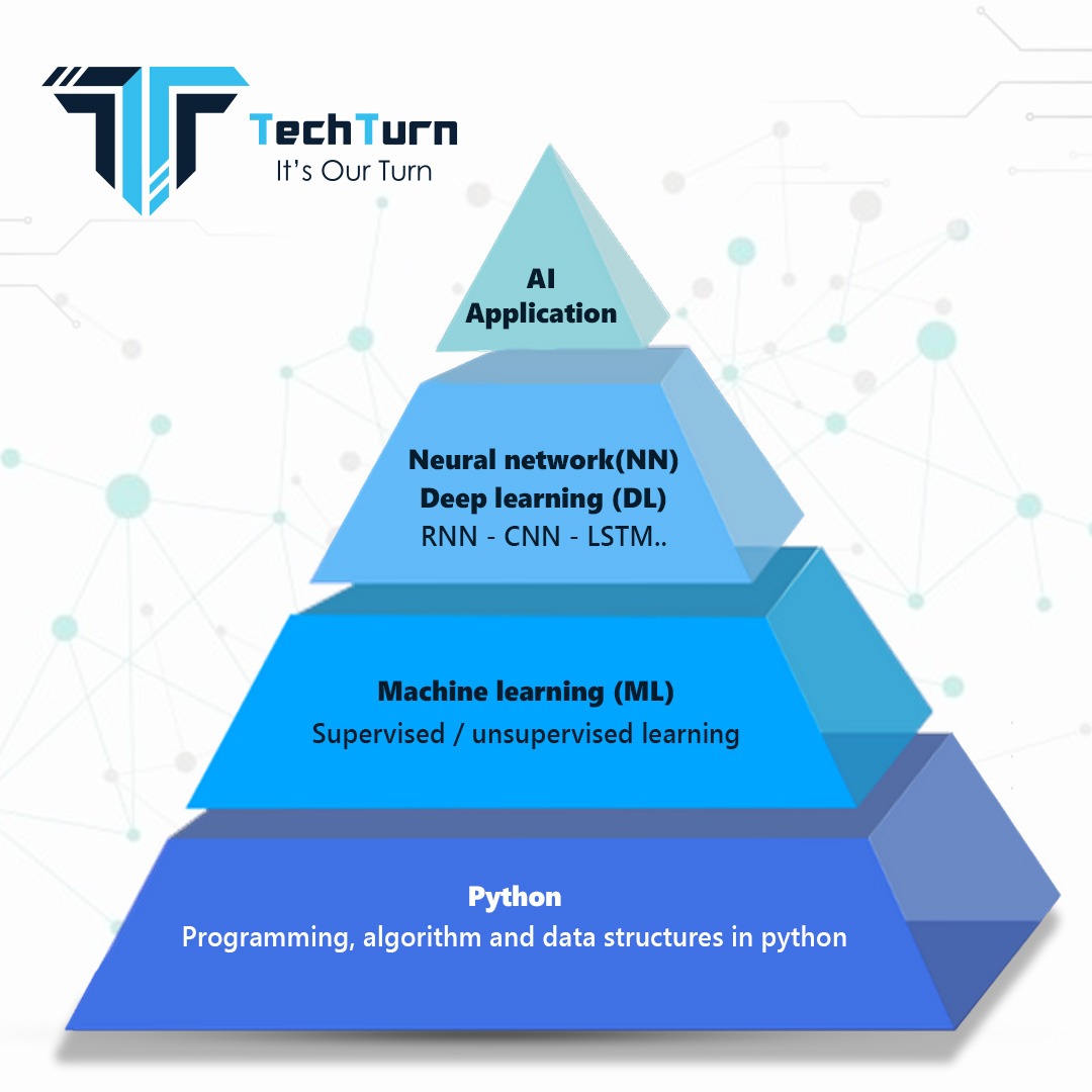 AI Development Course Image