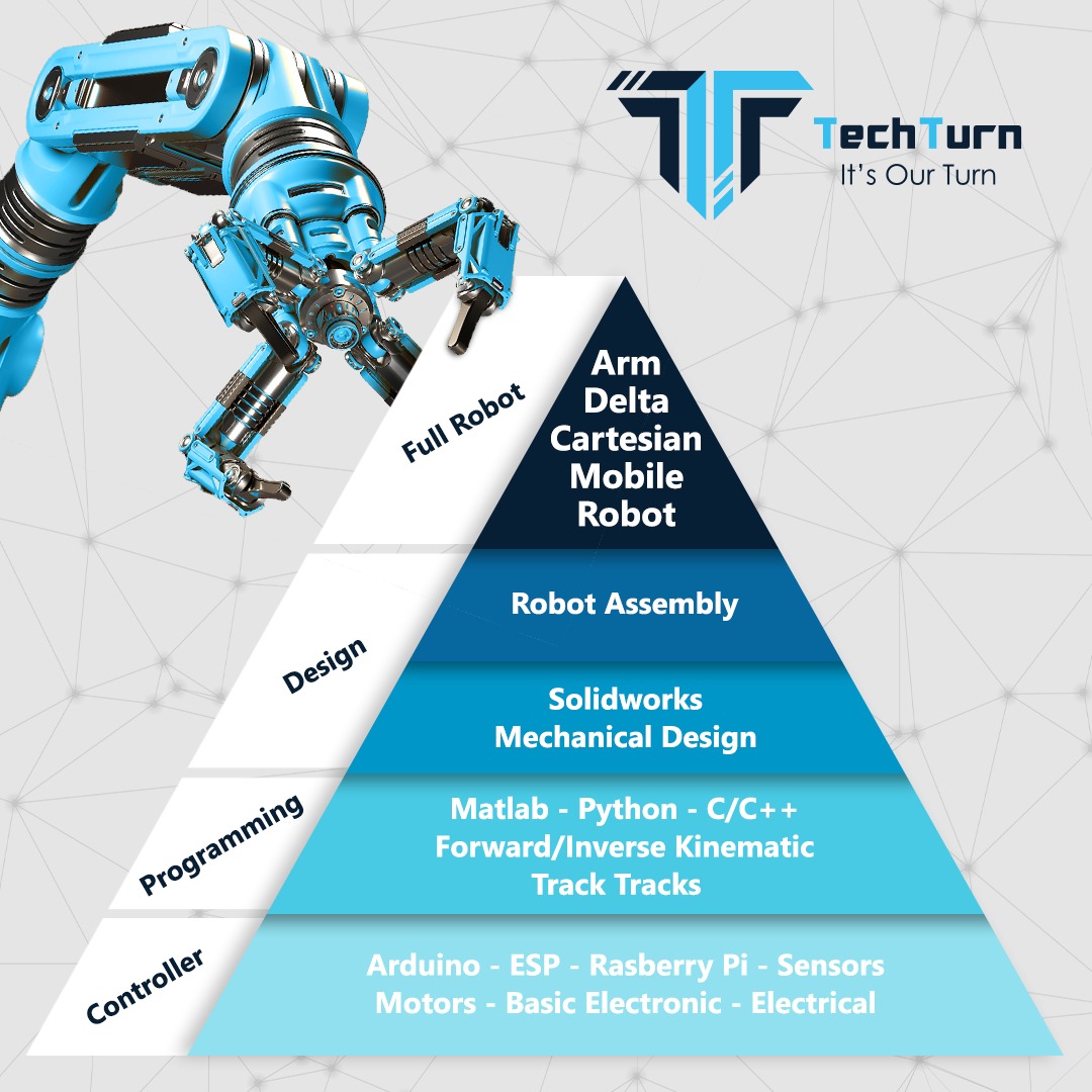 Robotech Course Image